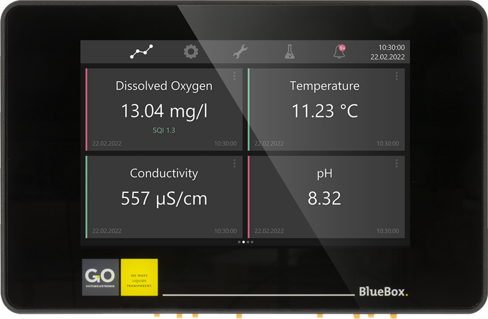 BlueBox Panel